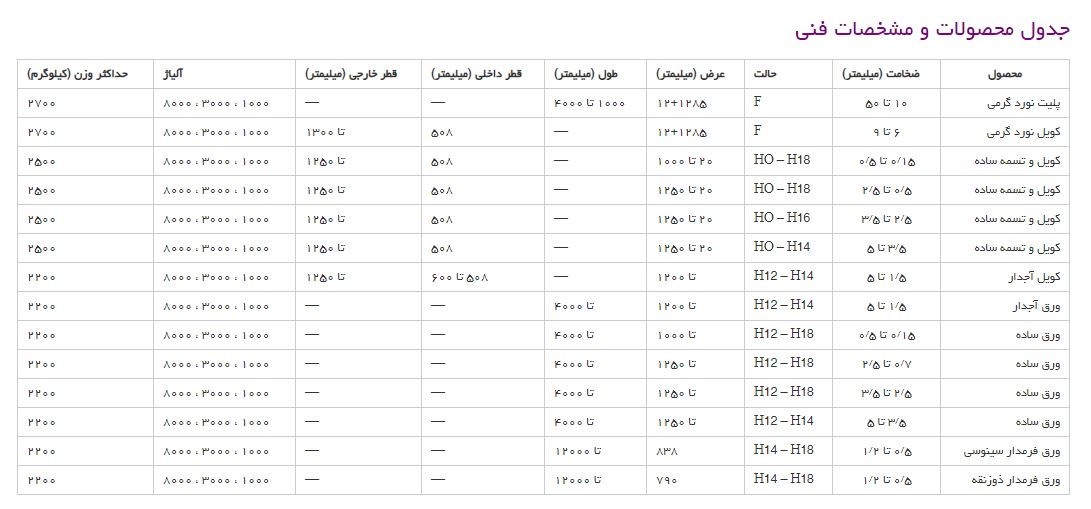تصویر  کویل و تسمه (تنوع آلیاژ)