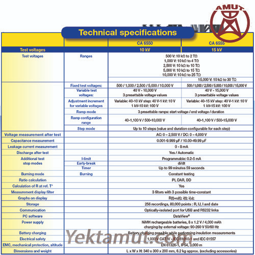 تصویر  تستر مقاومت عایقی 15 کیلوولت مدل CA6555 چاوین آرنوکس