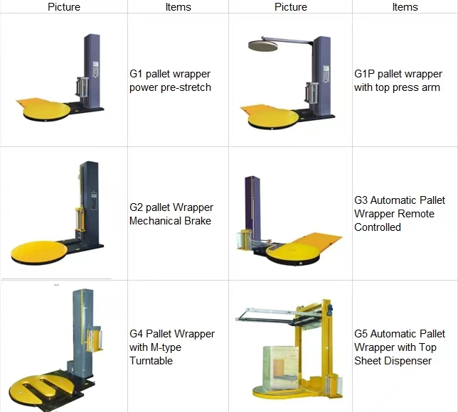 Picture of pallet wrapper
