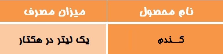 تصویر  تبوکونازول 25% روغن در آب