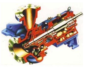 تصویر  گریز از مرکز حلزونی