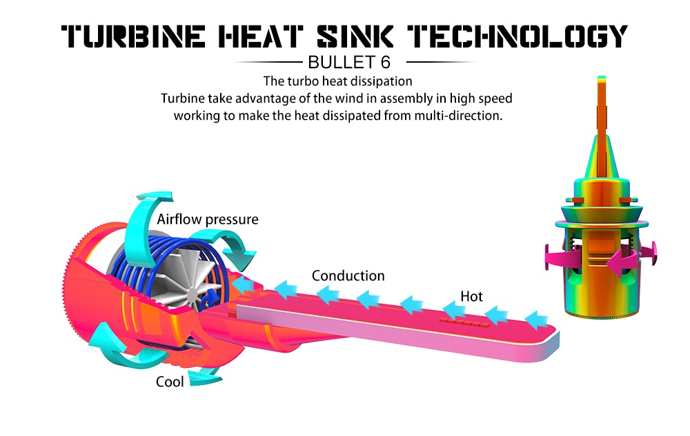 تصویر  Factory Direct Sale Car LED headlights B6 880