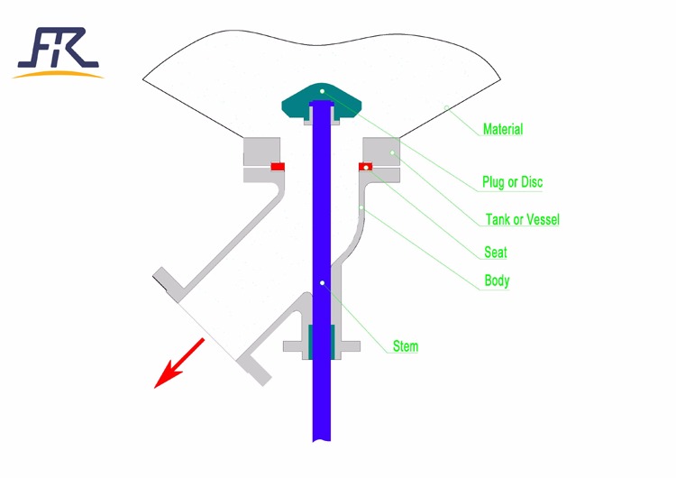 Picture of Manual Operation Tank Bottom Angle Valve